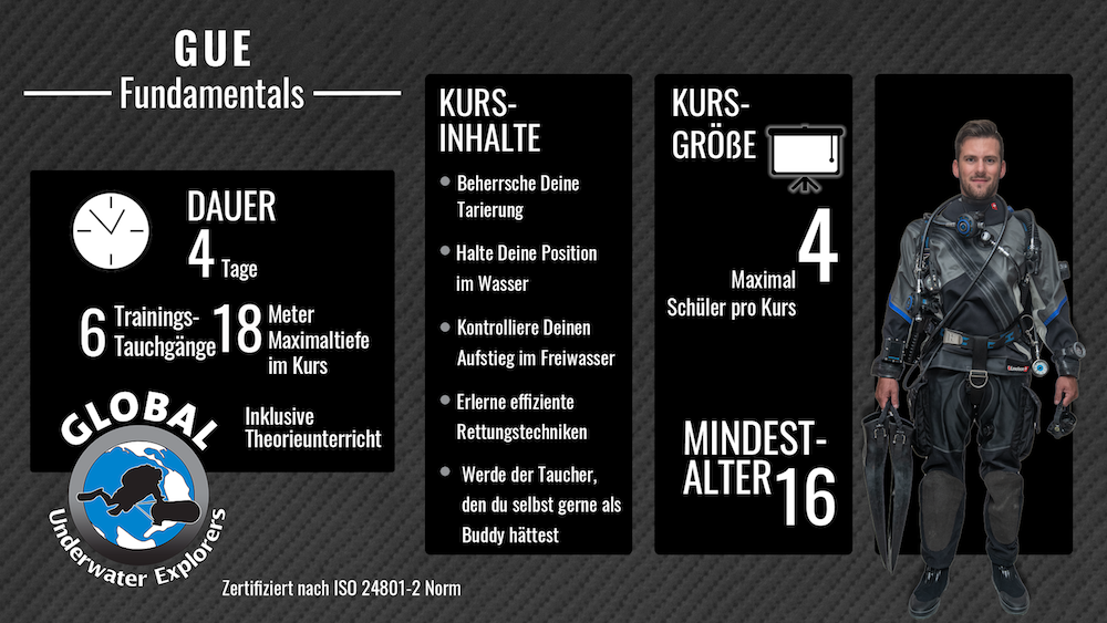 Mehr über den Artikel erfahren GUE Fundamentals