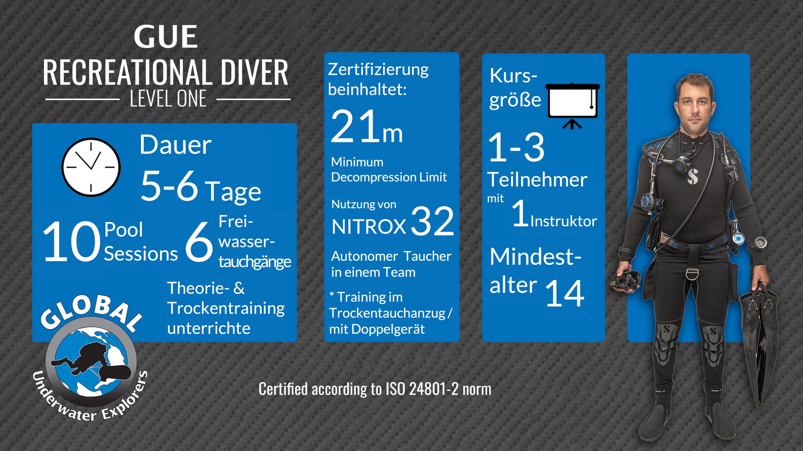 Mehr über den Artikel erfahren GUE Recreational Diver 1 – NITROX